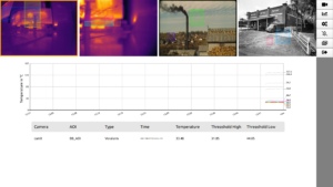 View - Cameras and measured values